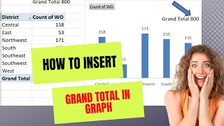 How to Add Grand Totals to Pivot Charts in Excel