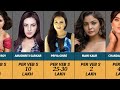 Famous Indian Web Series Actress Highest Paid Ullu Web Series Actress 2023