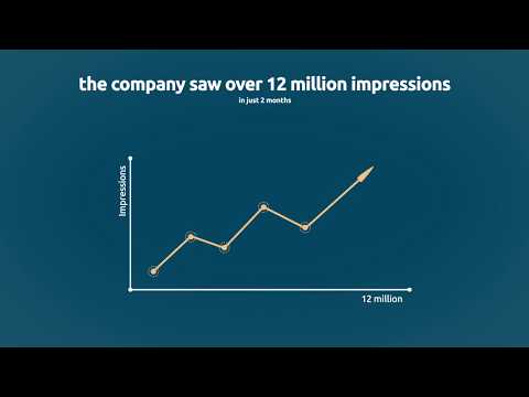 How AdDaptive Brought 1k Conversions to B2B Software Company