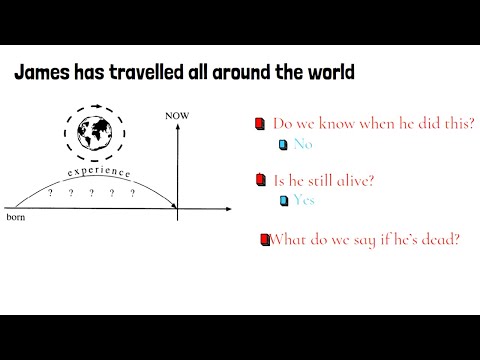 Present Perfect -  Ever & Never