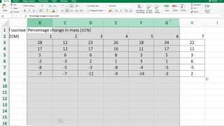Creating a data table in Excel