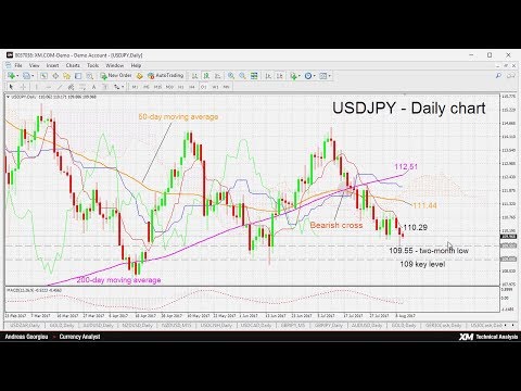 Technical Analysis: 10/08/2017 - USDJPY short-term bearish; records near 2-month low