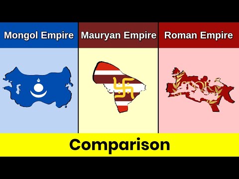 Mongol Empire vs Mauryan Empire vs Roman Empire | Empire Comparison | Data Duck