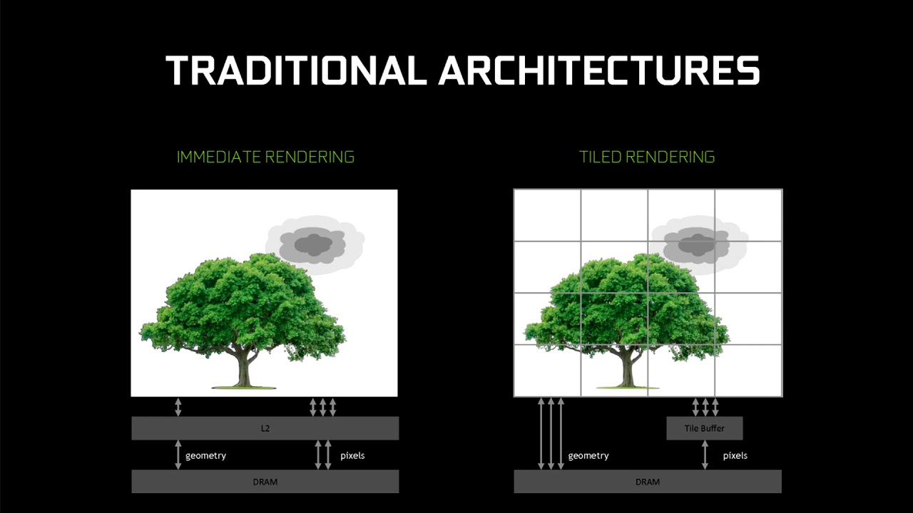 NVIDIA Develops Tile based Multi GPU Rendering Technique Called CFR
