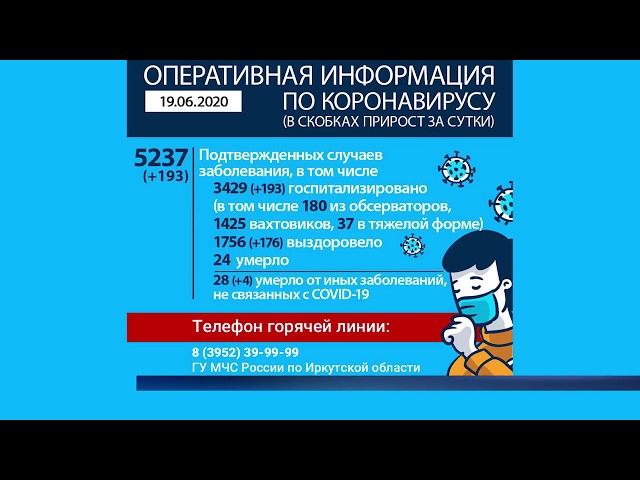 В Приангарье  5237 заболевших COVID-19
