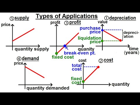 Algebra Ch 32 Applications of Linear Equations 1 of 11 Types of Applications