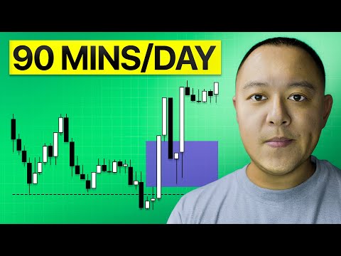 The Simplest Trading Strategy for Beginners in 2026