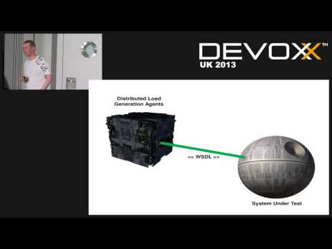 Performance Testing Java Applications - Martin Thompson