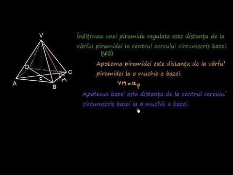 Piramida patrulateră regulată (descriere și desfășurare) | Lectii-Virtuale.ro