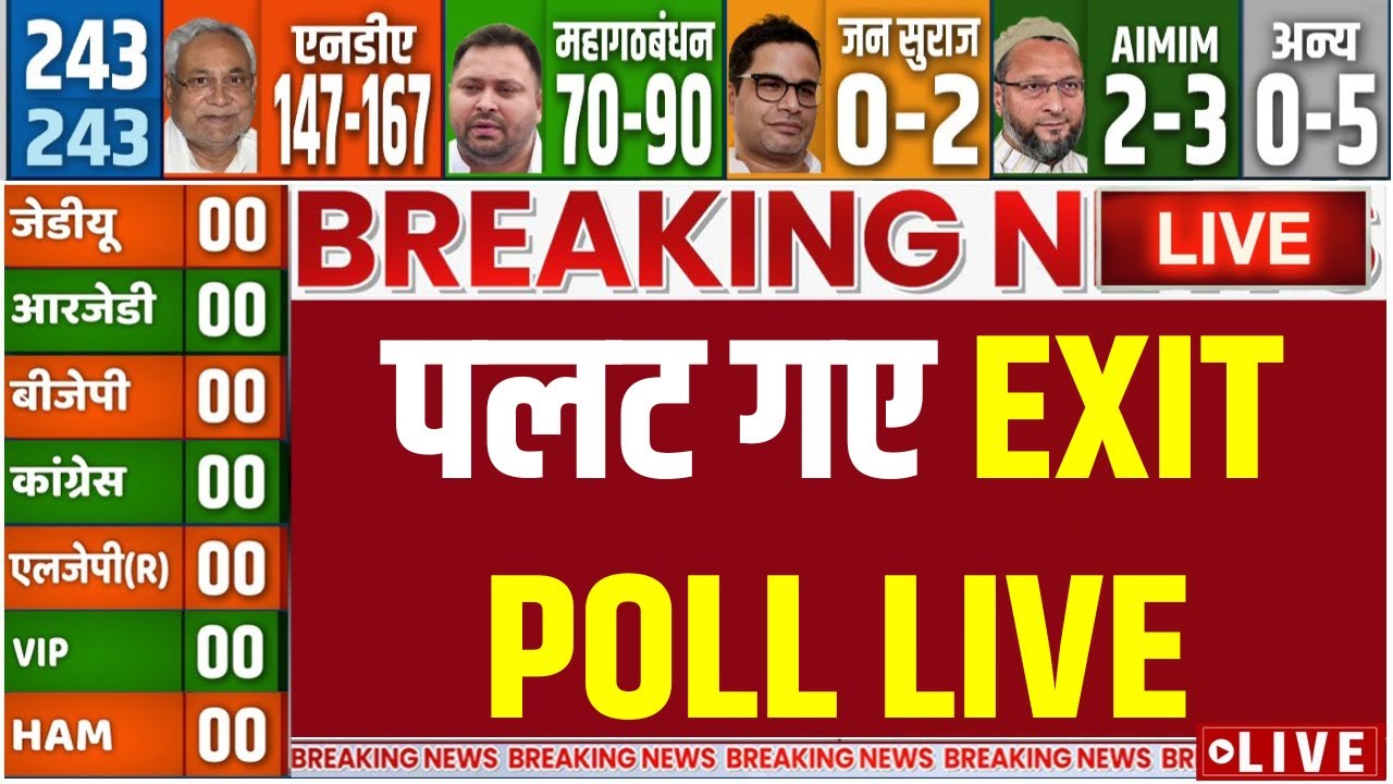 NDA Won in Bihar Election Election Exit Poll Result LIVE: पलट गए EXIT POLL