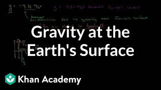 Viewing g as the value of Earth's Gravitational Field Near the Surface