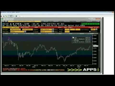 Feb 23 Daily Stock Market Recap by Tom O'Brien on TFNN - 2012.mp4