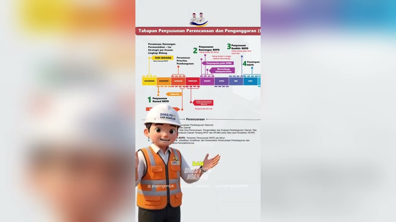 Ayo Pahami Alurnya, Agar Tidak Salah Paham