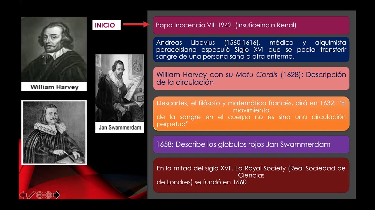 Historia de la Transfusión Sanguínea. Una Visión General y actualizada