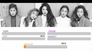 Red Velvet - Happily Ever After line distribution