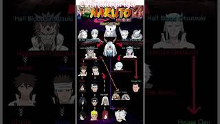 "The Complete Otsutsuki Family Tree Explained | Naruto &amp; Boruto Lineage Breakdown 🔥"