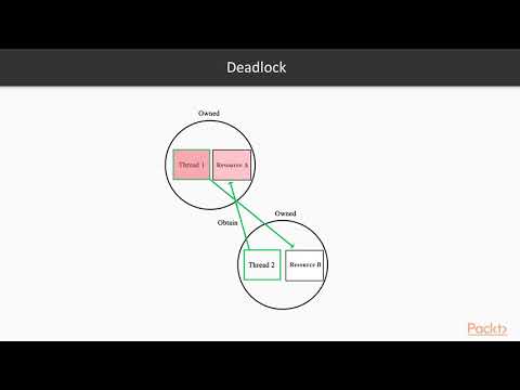 Advanced Concepts of Multithreading with C The Course Overview | packtpub com