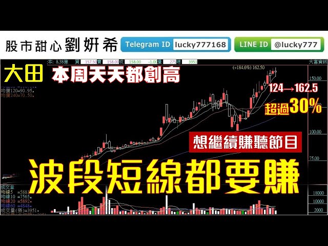 0604廣播題目【股市甜心　劉&#23032;希】波段短線都要賺，恭喜會員賀喜粉絲，聽節目繼續賺囉