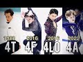 Who Landed The First QUADRUPLE Jumps In Figure Skating 4T 4S 4LO 4F 4LZ 4A