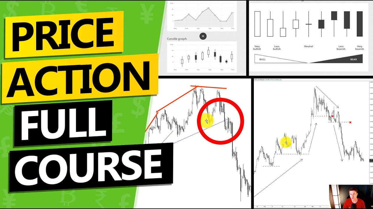 Price Action Trading FULL Course - Trading Course went VIRAL 📈📈 🔥 🔥