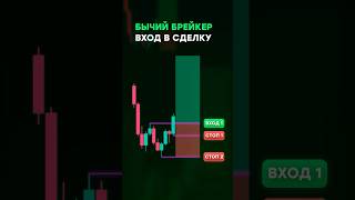 Breaker: Trade Entry with Smart Money thumbnail