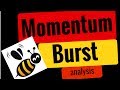 How to find buy candidates using momentum burst