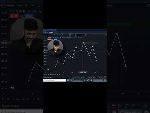 how to find order Block in 55 sec!