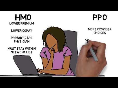 What is an HMO, PPO, HDHP or EPO