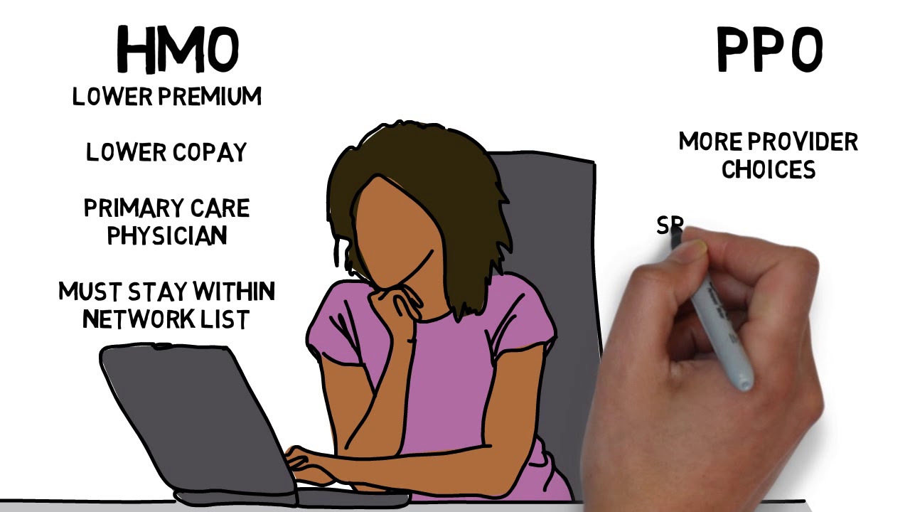 What is an HMO, PPO, HDHP or EPO