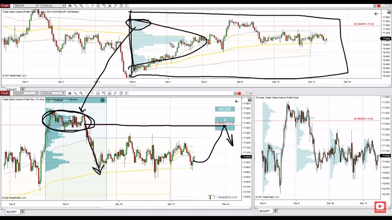 How To Trade Basic Volume Profile Shapes & My New Trading Ideas