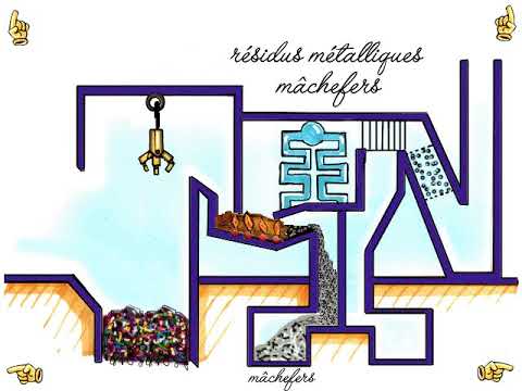 L'incinération des déchets