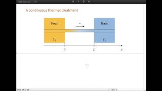 Student Video: Heat Transfer in a Material