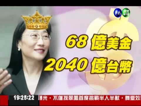 台灣首富換人! 王雪紅打敗郭台銘