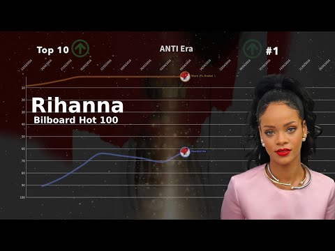 Rihanna | Bilboard Hot 100 Chart History (2005-2023)