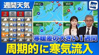 【週間天気予報】強い寒気が周期的に流入｜北海道は雪、全国的に激しい寒暖差に注意