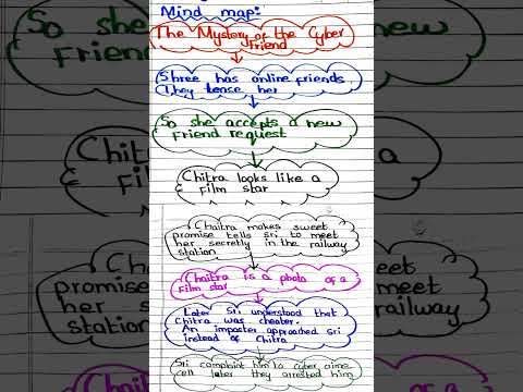 8th-English-Term-3-Supplementary-The Mystery of Cyber Friend-Mind map.