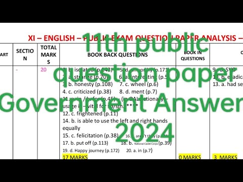11th English 2024