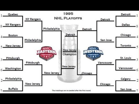 NHL Stanley Cup Playoffs 1995 Compilation