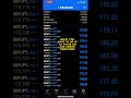 Easy Way To Trade Forex Beginner Guide