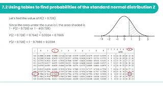 The normal distribution.