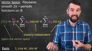 The beautiful geometric view of FOURIER SERIES // The Linear Algebra Perspective
