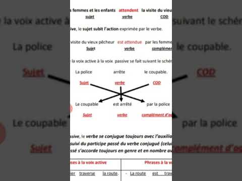 Voix active - Voix passive (Partie 3)