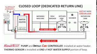 Hot Water Circulation System