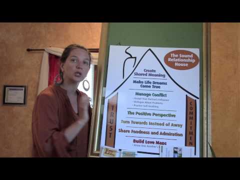 Gottman Method Sound Relationship House