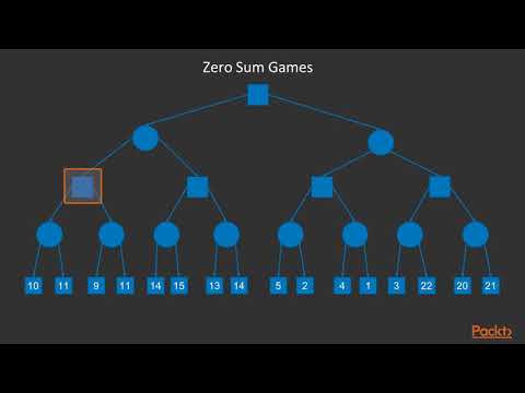 Introduction to Artificial Intelligence with Java The Course Overview | packtpub com