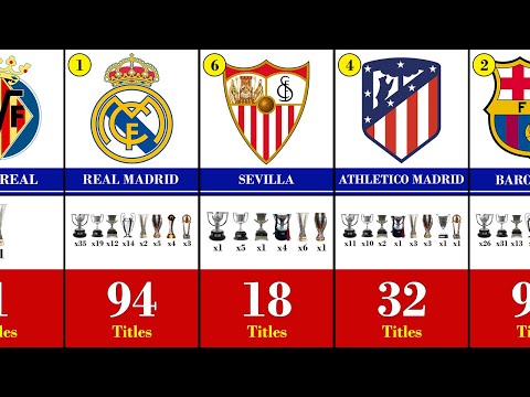 All La Liga 2022/2023 Participant's Titles