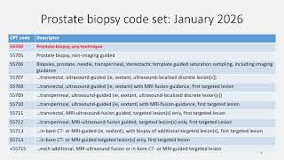 Prostate Biopsy Coding 2026