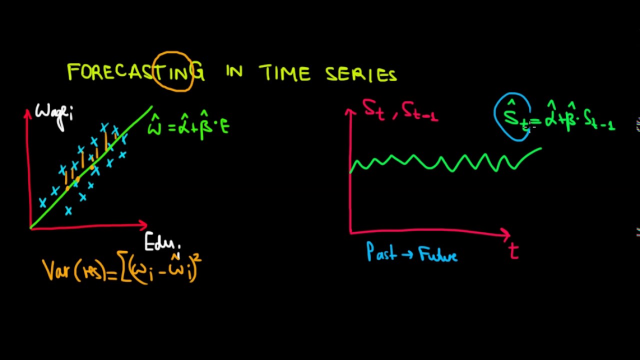 ECONOMETRICS | Forecasting | 1
