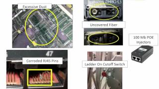 What Could Go Wrong – Layer 1