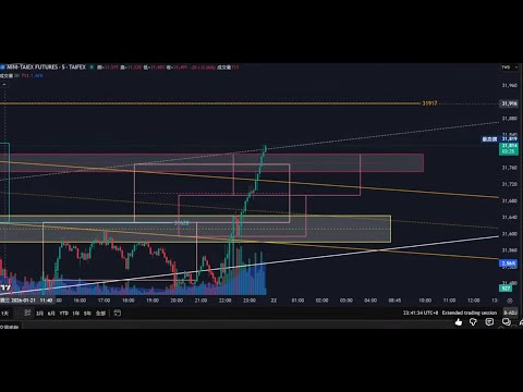 2026/01/22 夜盤 LMR - Last Minute Resistance